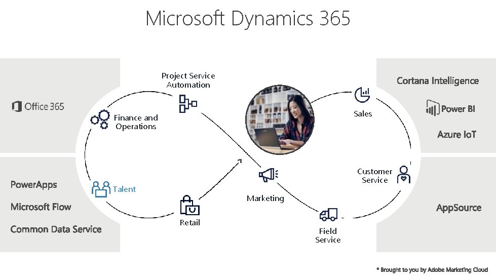 Microsoft Dynamics 365 Project Service Automation Sales Finance and Operations Customer Service Talent Marketing*