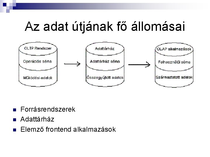 Az adat útjának fő állomásai n n n Forrásrendszerek Adattárház Elemző frontend alkalmazások 