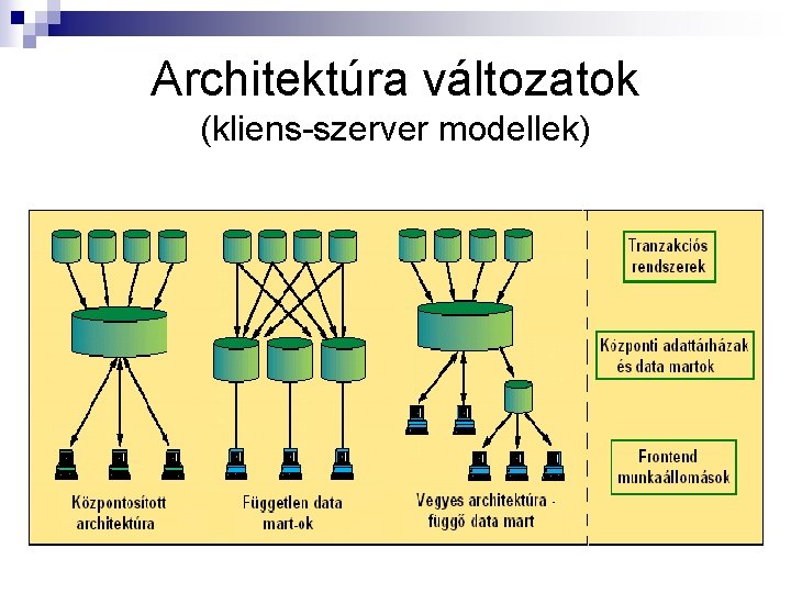 Architektúra változatok (kliens-szerver modellek) 