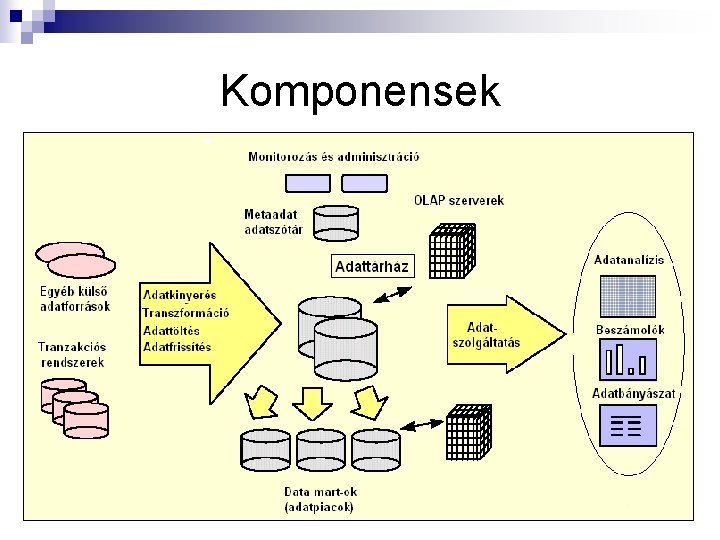 Komponensek 