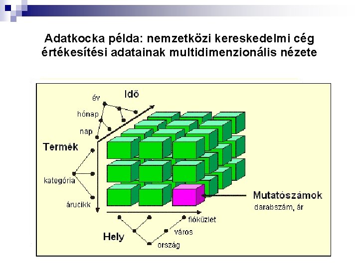 Adatkocka példa: nemzetközi kereskedelmi cég értékesítési adatainak multidimenzionális nézete 