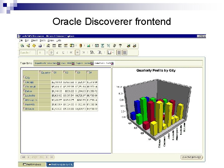 Oracle Discoverer frontend 