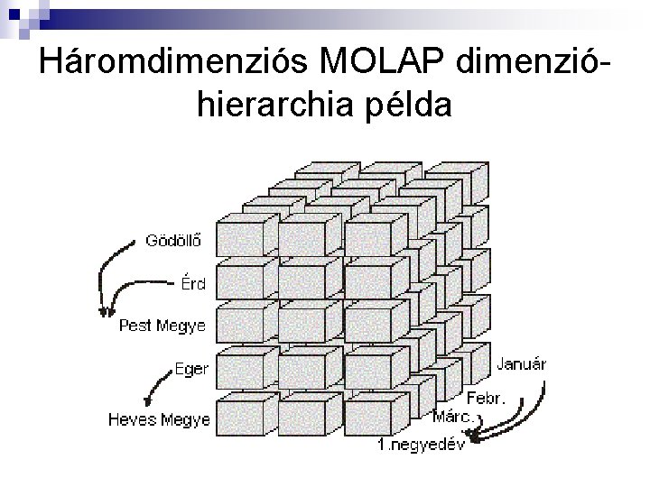 Háromdimenziós MOLAP dimenzióhierarchia példa 