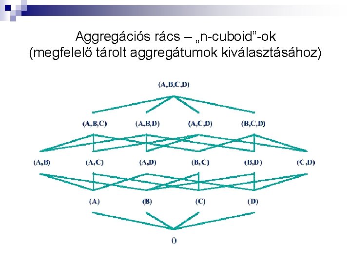 Aggregációs rács – „n-cuboid”-ok (megfelelő tárolt aggregátumok kiválasztásához) 