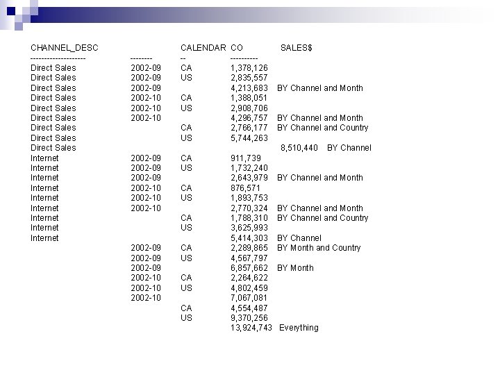 CHANNEL_DESC ----------Direct Sales Direct Sales Direct Sales Internet Internet Internet -------2002 -09 2002 -10