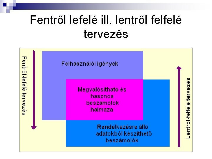 Fentről lefelé ill. lentről felfelé tervezés 