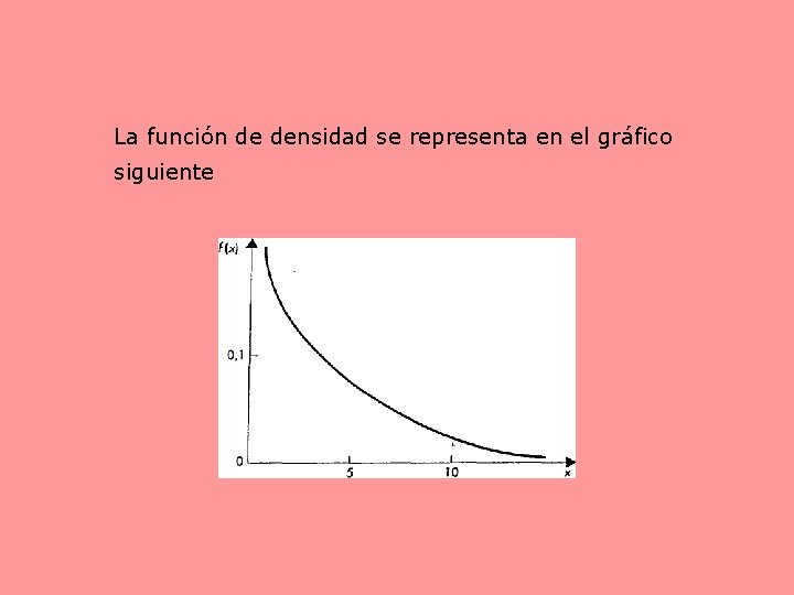 La función de densidad se representa en el gráfico siguiente 