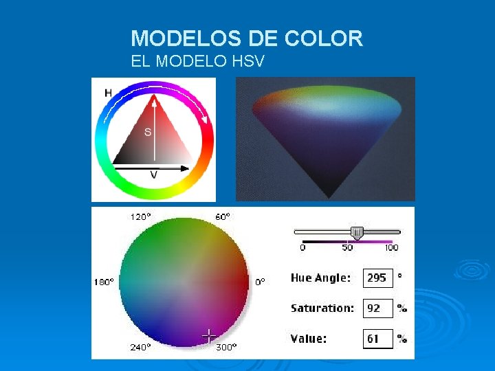 MODELOS DE COLOR EL MODELO HSV 