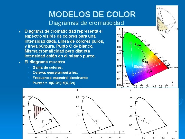 MODELOS DE COLOR Diagramas de cromaticidad l l Diagrama de cromaticidad representa el espectro