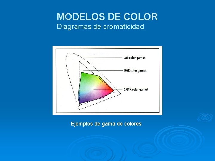 MODELOS DE COLOR Diagramas de cromaticidad Ejemplos de gama de colores 