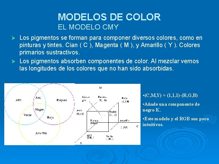 MODELOS DE COLOR EL MODELO CMY Los pigmentos se forman para componer diversos colores,