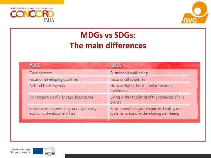 MDGs vs SDGs: The main differences 