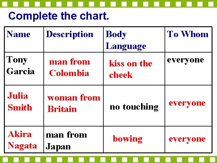 Complete the chart. Name Description Tony Garcia man from Colombia Julia Smith woman from