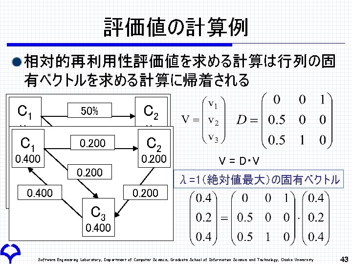 評価値の計算例 相対的再利用性評価値を求める計算は行列の固 有ベクトルを求める計算に帰着される C 1 50% 0. 200 v 1 0. 400 100% C