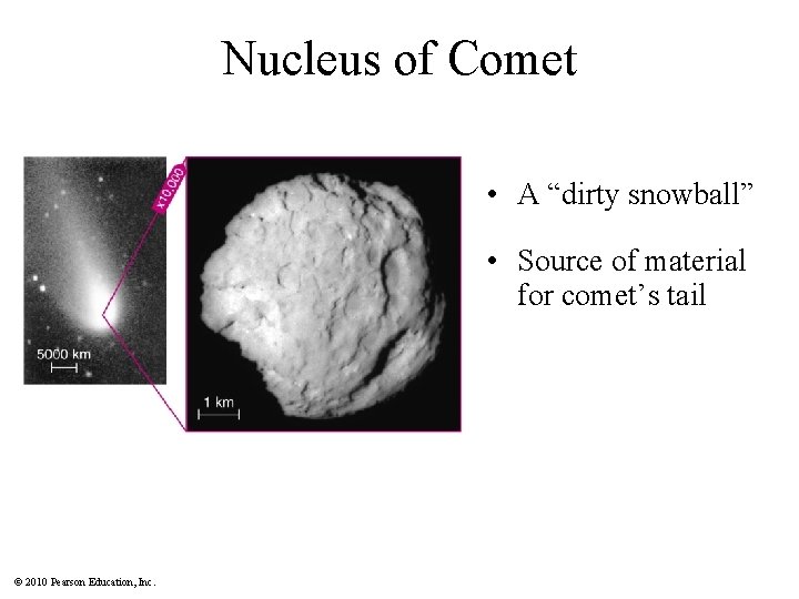 Nucleus of Comet • A “dirty snowball” • Source of material for comet’s tail