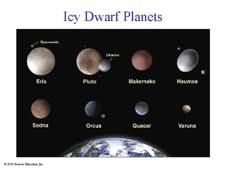 Icy Dwarf Planets © 2010 Pearson Education, Inc. 