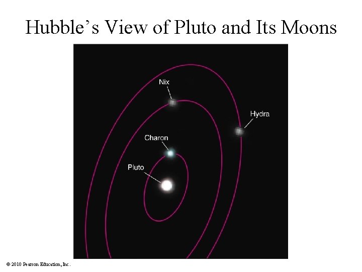 Hubble’s View of Pluto and Its Moons © 2010 Pearson Education, Inc. 