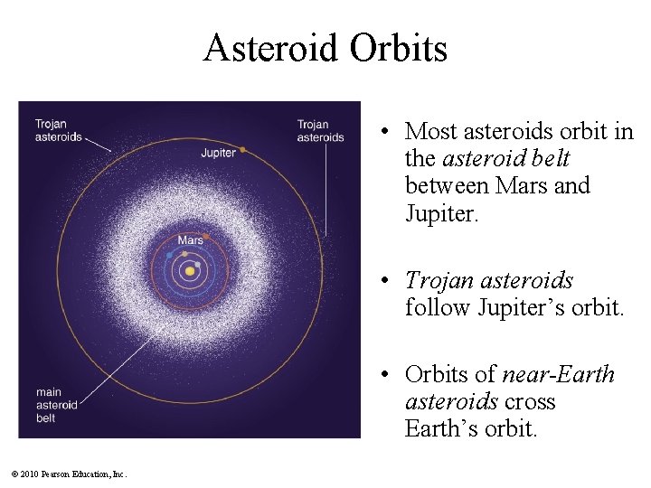 Asteroid Orbits • Most asteroids orbit in the asteroid belt between Mars and Jupiter.