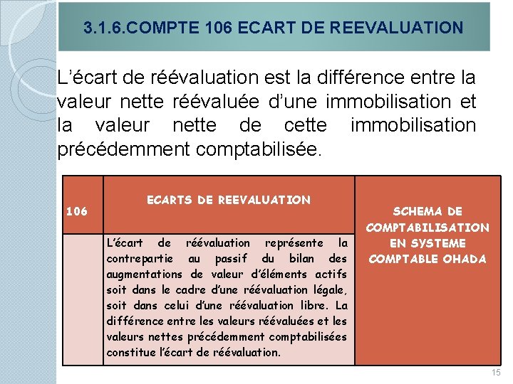  3. 1. 6. COMPTE 106 ECART DE REEVALUATION L’écart de réévaluation est la