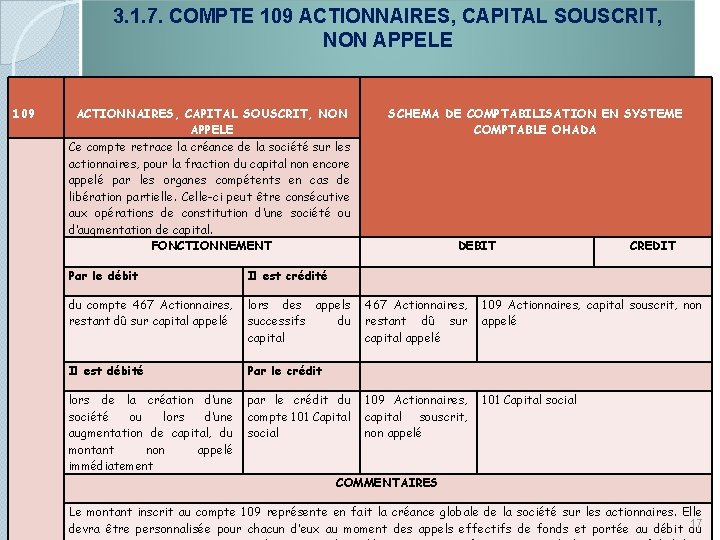 3. 1. 7. COMPTE 109 ACTIONNAIRES, CAPITAL SOUSCRIT, NON APPELE 109 ACTIONNAIRES, CAPITAL SOUSCRIT,