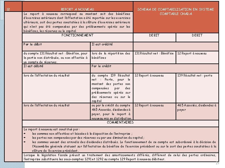 12 REPORT A NOUVEAU Le report à nouveau correspond au montant soit des bénéfices