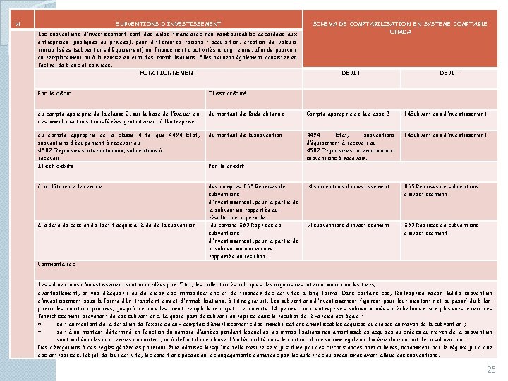 14 SUBVENTIONS D’INVESTISSEMENT Les subventions d’investissement sont des aides financières non remboursables accordées aux