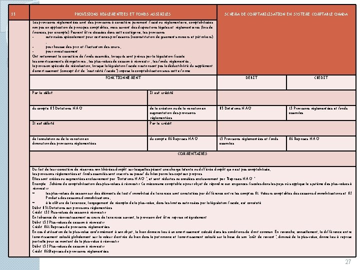 15 PROVISIONS REGLEMENTEES ET FONDS ASSIMILES SCHEMA DE COMPTABILISATION EN SYSTEME COMPTABLE OHADA Les