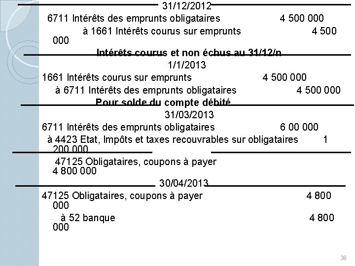  31/12/2012 6711 Intérêts des emprunts obligataires 4 500 000 à 1661 Intérêts courus