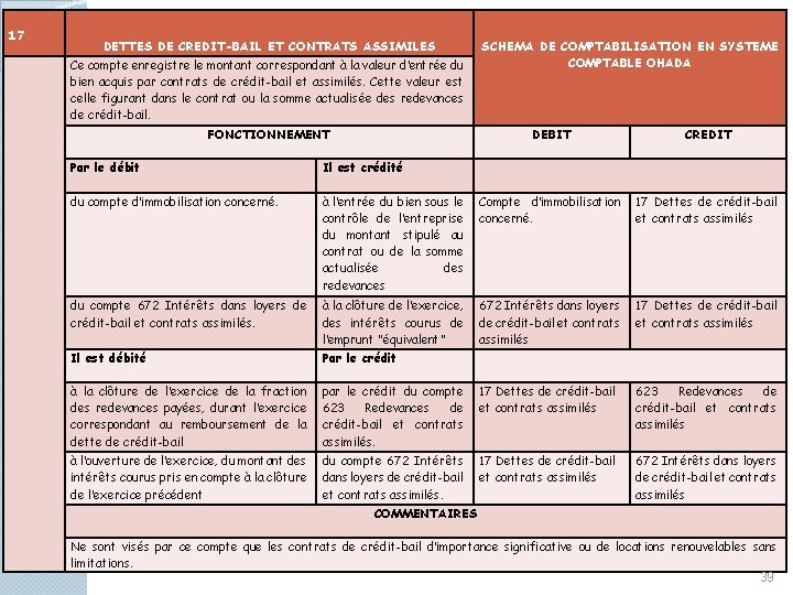 17 DETTES DE CREDIT-BAIL ET CONTRATS ASSIMILES Ce compte enregistre le montant correspondant à