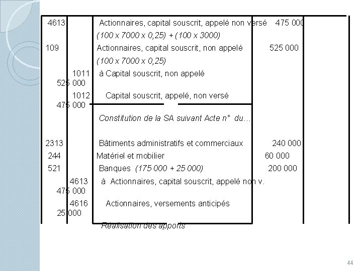  4613 Actionnaires, capital souscrit, appelé non versé 475 000 (100 x 7000 x