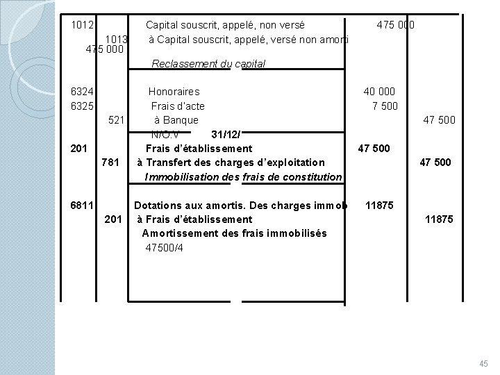 1012 Capital souscrit, appelé, non versé 475 000 1013 à Capital souscrit, appelé, versé