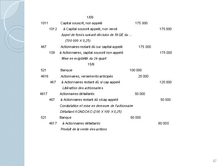  1/09 1011 Capital souscrit, non appelé 175 000 1012 à Capital souscrit appelé,