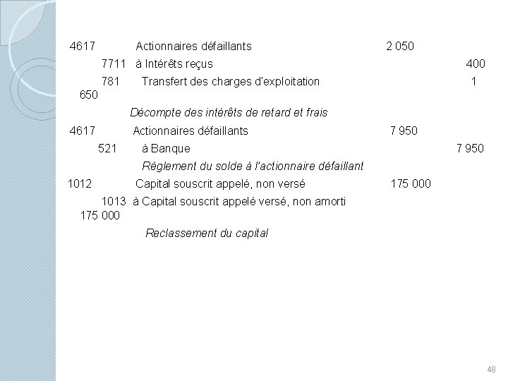  4617 Actionnaires défaillants 2 050 7711 à Intérêts reçus 400 781 Transfert des