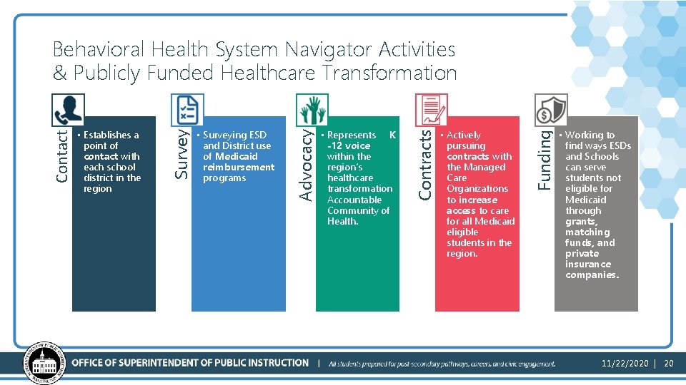  • Actively pursuing contracts with the Managed Care Organizations to increase access to