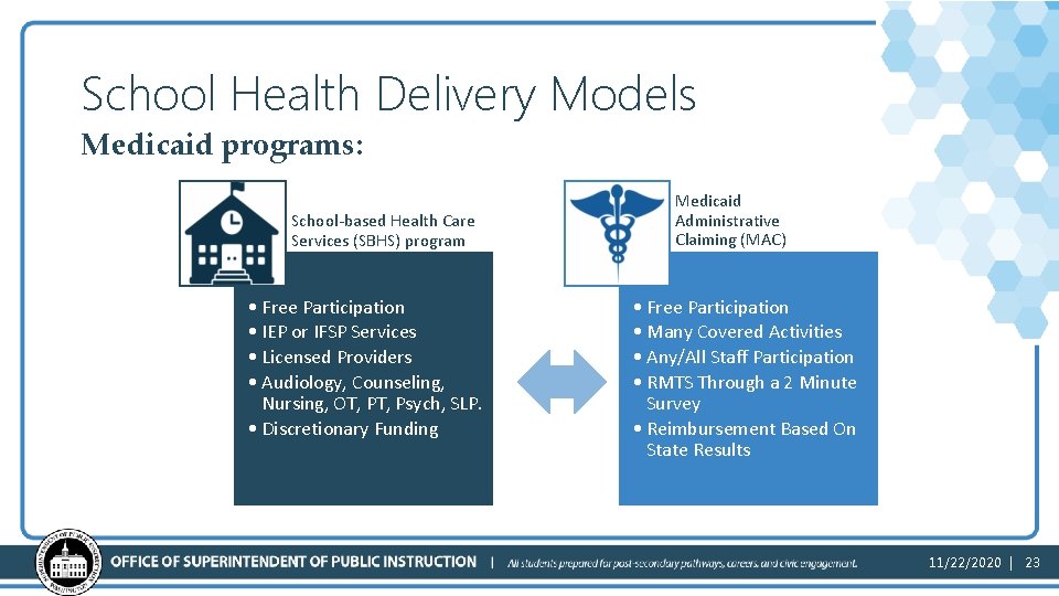 School Health Delivery Models Medicaid programs: School-based Health Care Services (SBHS) program • Free