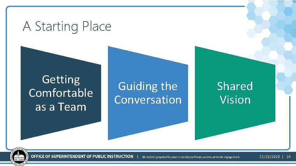 A Starting Place Getting Comfortable as a Team Guiding the Conversation Shared Vision 11/22/2020