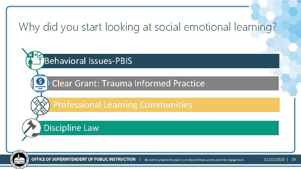 Why did you start looking at social emotional learning? Behavioral Issues-PBIS Clear Grant: Trauma