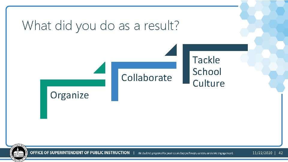 What did you do as a result? Collaborate Organize Tackle School Culture 11/22/2020 |