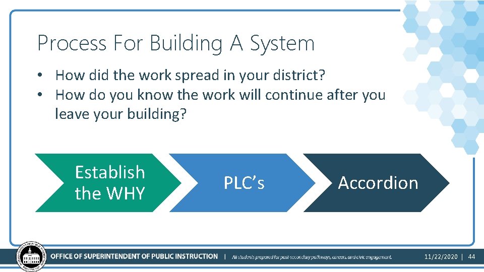 Process For Building A System • How did the work spread in your district?