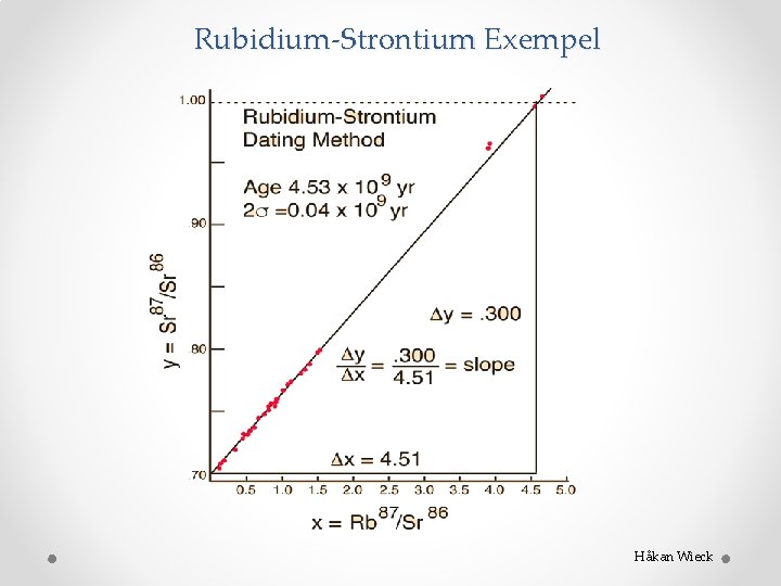 Rubidium-Strontium Exempel Håkan Wieck 