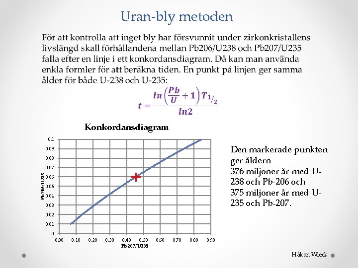 Uran-bly metoden Konkordansdiagram 0. 1 Den markerade punkten ger åldern 376 miljoner år med