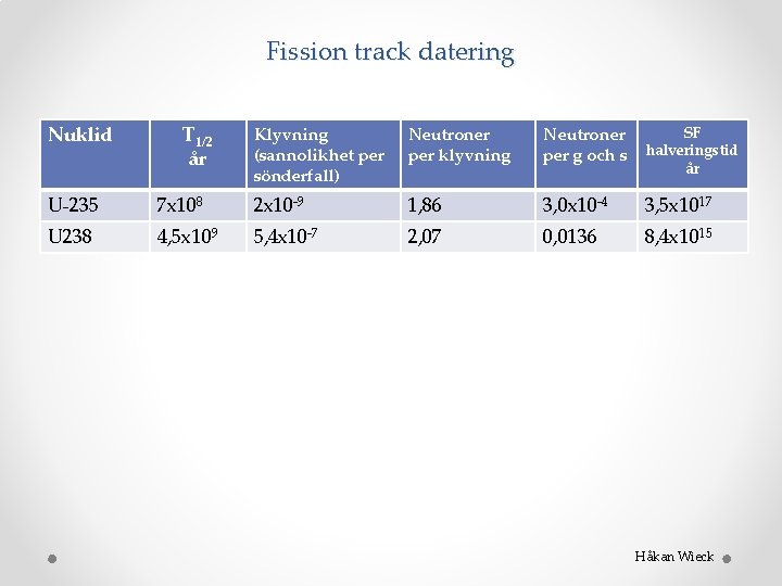 Fission track datering Nuklid T 1/2 år Klyvning (sannolikhet per sönderfall) Neutroner per klyvning