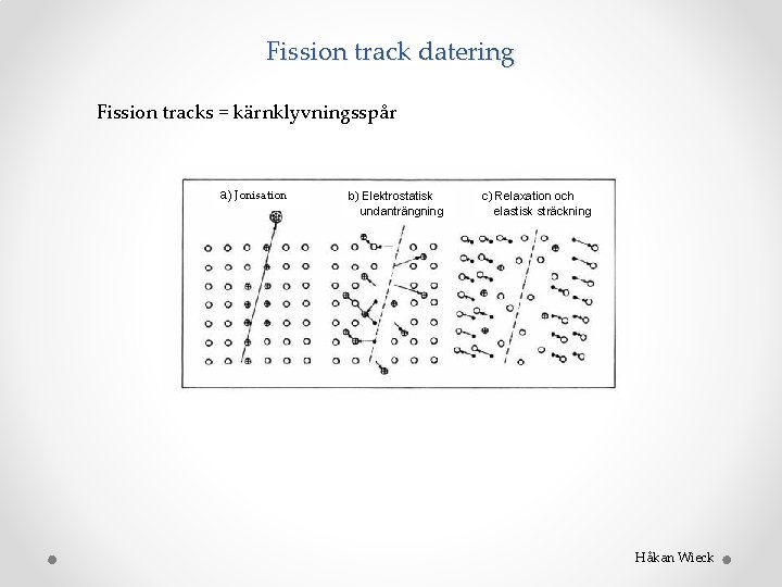 Fission track datering Fission tracks = kärnklyvningsspår a) Jonisation b) Elektrostatisk undanträngning c) Relaxation