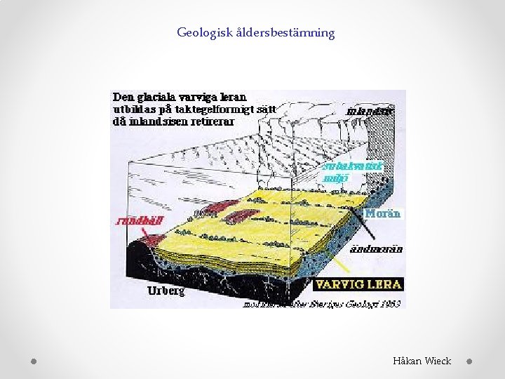 Geologisk åldersbestämning Håkan Wieck 