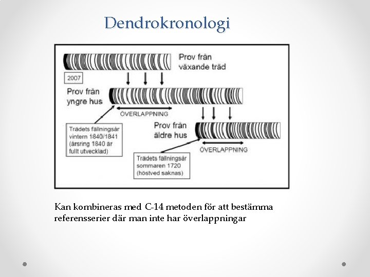 Dendrokronologi Kan kombineras med C-14 metoden för att bestämma referensserier där man inte har