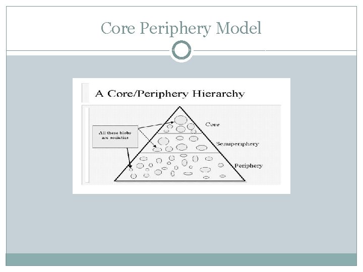 Core Periphery Model 