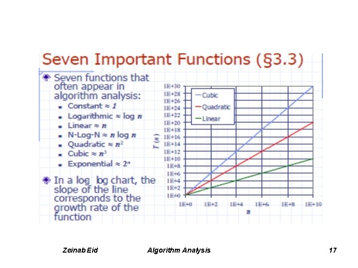 Zeinab Eid Algorithm Analysis 17 