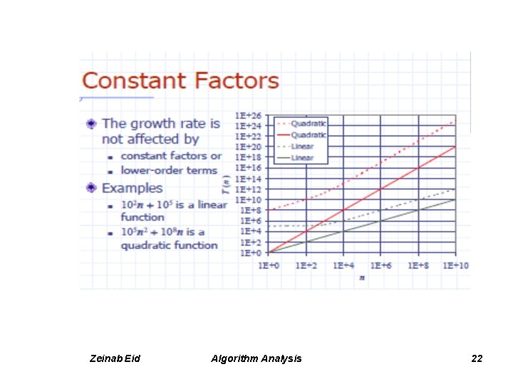 Zeinab Eid Algorithm Analysis 22 