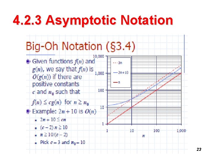 4. 2. 3 Asymptotic Notation Zeinab Eid Algorithm Analysis 23 