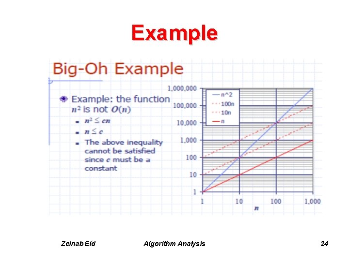 Example Zeinab Eid Algorithm Analysis 24 